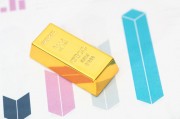 如何看待逢低炒黃金白銀的策略？這種策略的風(fēng)險(xiǎn)有哪些？