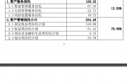 愛建信托首披業(yè)務(wù)三分類數(shù)據(jù)：二季度末信托業(yè)務(wù)資產(chǎn)規(guī)模803.56億元，近八成為資產(chǎn)管理信托