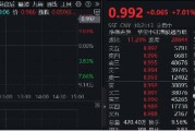 飆漲7%！港股互聯(lián)網發(fā)力猛攻，歷史時刻，把握高彈性！
