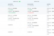 天廣實(shí)轉(zhuǎn)戰(zhàn)北交所：歷史沿革疑云密布 “寄生”海正藥業(yè)或涉國有資產(chǎn)流失？