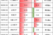 今年最吸金十大ETF出爐！你抓住了哪些機(jī)會(huì)？易方達(dá)人工智能ETF、華夏機(jī)器人ETF吸金超70億元（附名單）