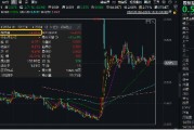 2024年收官！中國版“納斯達(dá)克”——雙創(chuàng)龍頭ETF（588330）年內(nèi)累漲14%
