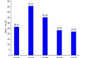 湘財(cái)股份2024年財(cái)報(bào)：營收下滑5.56%，扣非凈利潤逆勢增長152.92%
