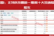 “超級牛散”開始重倉！多股進入上升通道！這個賽道徹底火了