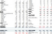 【東吳電新】天賜材料2024年三季報點評：業(yè)績符合預期，盈利拐點可期