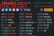 重磅推出多款新品，英偉達(dá)盤前漲1.3%，開盤或挑戰(zhàn)歷史新高