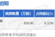 聯(lián)創(chuàng)股份（300343）股東李洪國質(zhì)押850萬股，占總股本0.79%