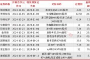 A股并購重組加速，半導(dǎo)體、新能源成為重點領(lǐng)域，券商提醒商譽和對賭風(fēng)險