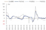ETF日?qǐng)?bào)：我國(guó)半導(dǎo)體企業(yè)長(zhǎng)期國(guó)產(chǎn)化速度越往后對(duì)我們?cè)接欣?，短期?nèi)受全球周期的沖擊在逐步緩解