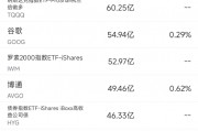 3月28日美股成交額前20：特朗普關(guān)稅與消費(fèi)降級(jí)令Lululemon大跌14%