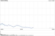科技股重返跌勢(shì)拖累美股 投資者關(guān)注鮑威爾晚些時(shí)候的講話
