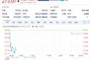 歐特克下跌3.3%，計劃裁員1350人