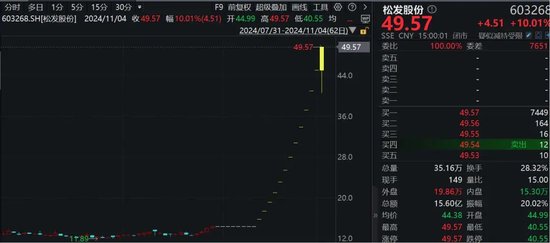 罕見！資金瘋狂打板，多股“地天板”！