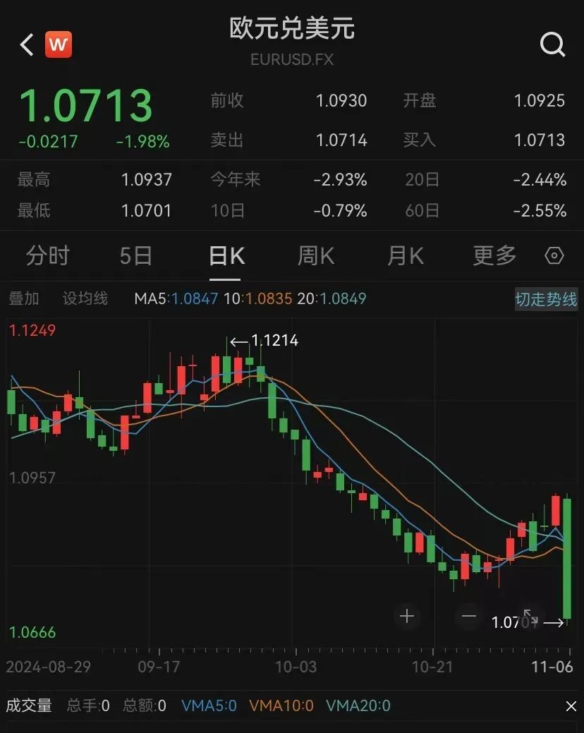 特朗普2.0來了！一文讀懂其九大政策主張及市場影響！美國大選燒掉159億美元，100多位億萬富翁投了多少錢？