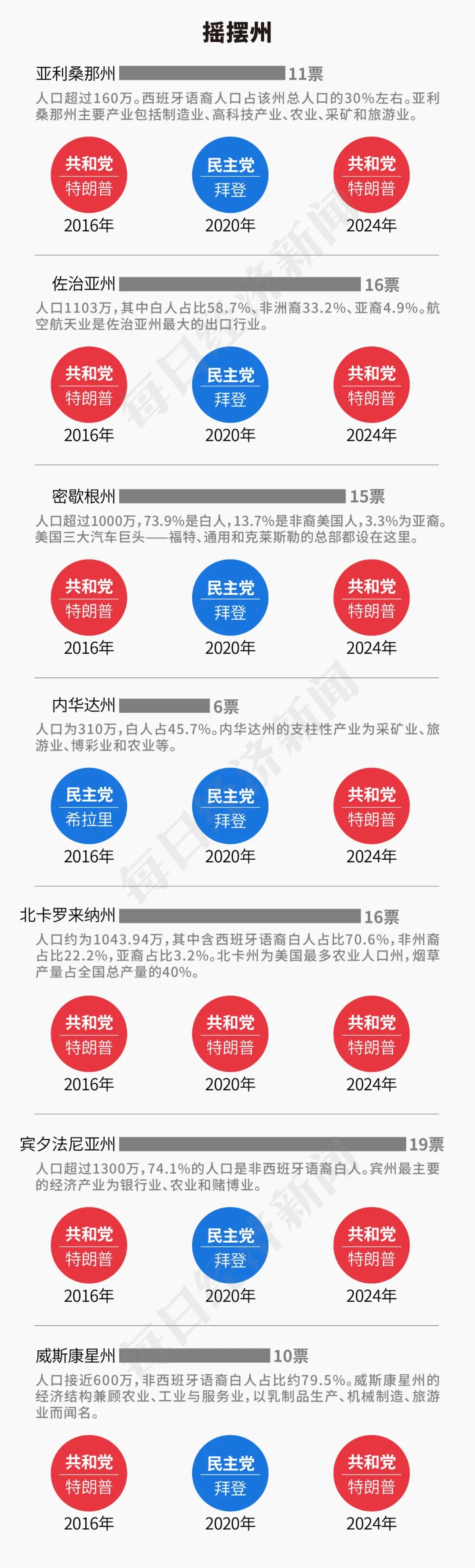 特朗普2.0來了！一文讀懂其九大政策主張及市場影響！美國大選燒掉159億美元，100多位億萬富翁投了多少錢？