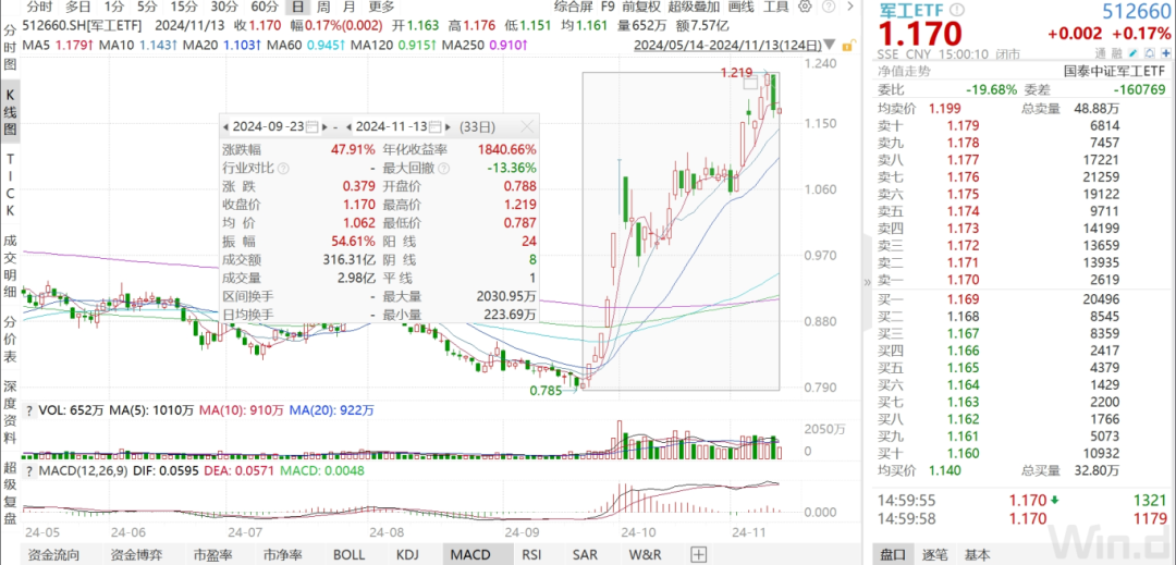 軍工三季報承壓，四季度有望拐點向上
