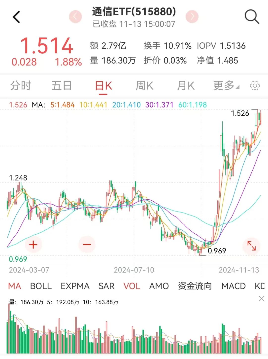 軍工三季報承壓，四季度有望拐點向上