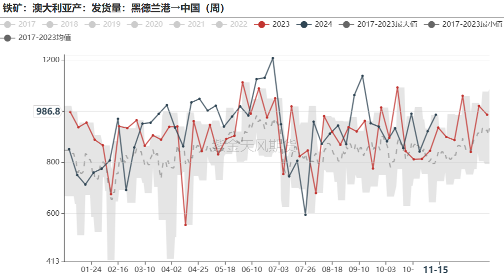 鐵礦：穩(wěn)中向好，博弈加劇