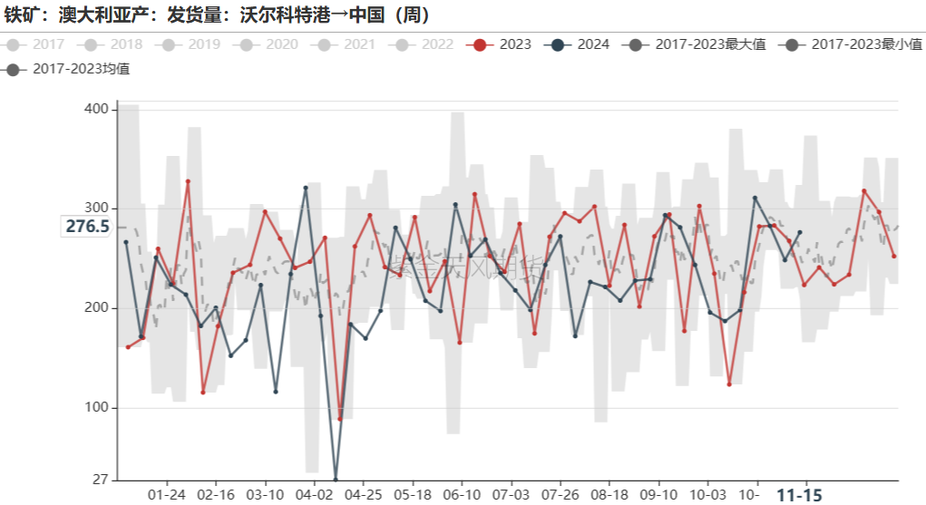 鐵礦：穩(wěn)中向好，博弈加劇