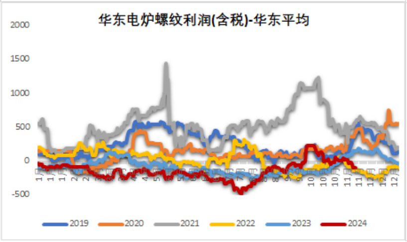 鐵礦：穩(wěn)中向好，博弈加劇