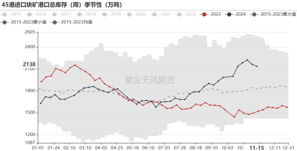 鐵礦：穩(wěn)中向好，博弈加劇