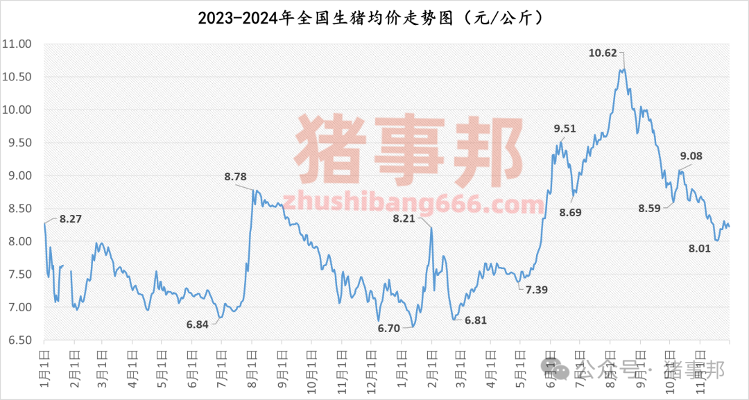 11月30日豬價(jià)匯總(北跌南穩(wěn),局地惜售情緒增強(qiáng)?。?></p>
<p><p style=