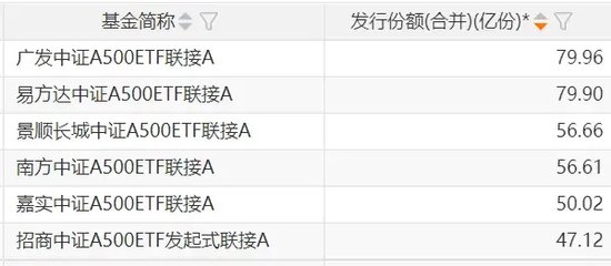 再迎新紀(jì)錄！增量資金持續(xù)入場