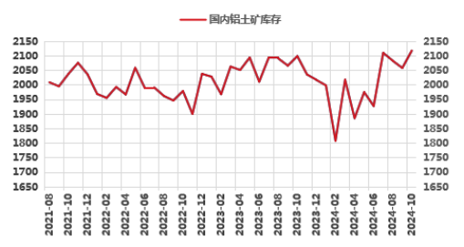 氧化鋁高位徘徊，超級(jí)拐點(diǎn)臨近？