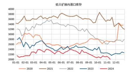 氧化鋁高位徘徊，超級(jí)拐點(diǎn)臨近？
