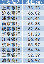 2024年A股收官：滬指全年上漲12.67%，出爐近百只“翻倍股”