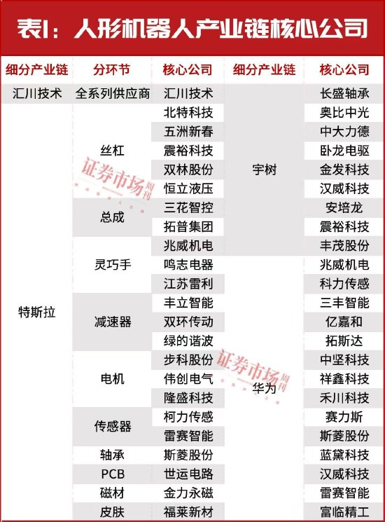 “超級(jí)牛散”開始重倉(cāng)！多股進(jìn)入上升通道！這個(gè)賽道徹底火了