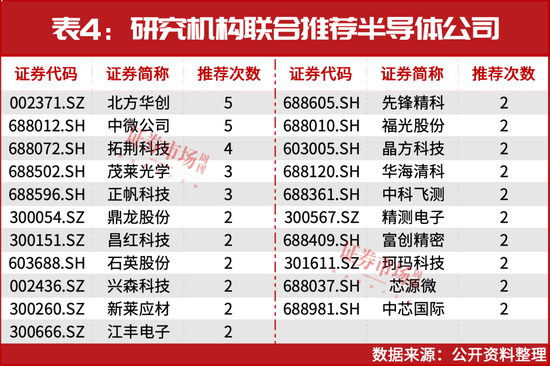 葛衛(wèi)東新進重倉！空間萬億美元！這個賽道正迎黃金發(fā)展期