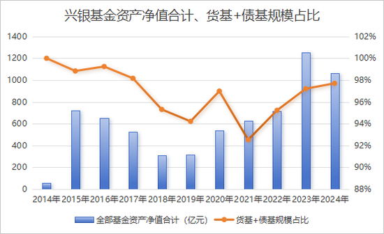 從“千億神話”到縮水190億，金融“女將”辭任興銀基金董事長