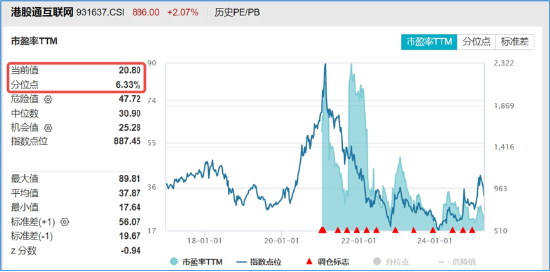中國資產繼續(xù)反攻，AI方向超跌反彈！科網龍頭暴力拉升，港股互聯(lián)網ETF盤中飆漲超7%！商務部重磅表態(tài)