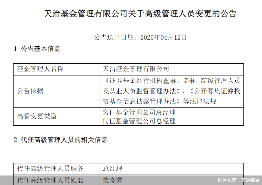 董事長、總經(jīng)理一個月內(nèi)先后離任！天治基金主動權(quán)益類產(chǎn)品三年平均跌近30%