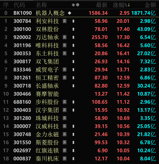金價(jià)大幅跳水，黃金股全線回調(diào)！