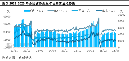 白條豬肉：2-4月豬肉價格跌后震蕩，供需博弈局面何時打破？