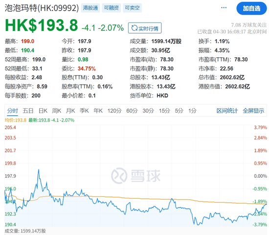 股價新高之際，泡泡瑪特股東高位套現(xiàn)逾7.91億港元